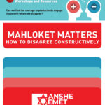 Mahloket Matters Class